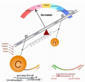 insomnie